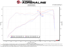 Load image into Gallery viewer, aFe Rapid Induction Pro 5R Cold Air Intake System 18-21 Jeep Wrangler(JL)/Gladiator(JT) 3.6L Cold Air Intakes aFe