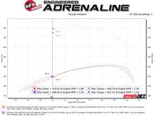 Load image into Gallery viewer, aFe Momentum HD Intake System w/ Pro 10R Filter 2020 GM Diesel Trucks 2500/3500 V8-6.6L (L5P) Cold Air Intakes aFe