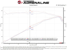 Load image into Gallery viewer, aFe 2022 Toyota Tundra V6-3.5L (tt) Apollo GT Series Hi-Tuck 2.5in to 3in 409 SS Cat-Back Exhaust Catback aFe