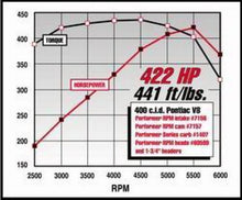 Load image into Gallery viewer, Edelbrock Perf RPM Cam and Lifters Kit Pontiac 350-455 Camshafts Edelbrock