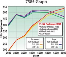 Load image into Gallery viewer, Edelbrock Ford 351 W Dual Quad Air Gap Manifold Intake Manifolds Edelbrock