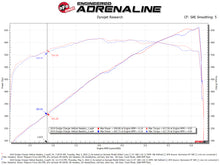 Load image into Gallery viewer, aFe Dodge Challenger 15-22 V8-6.2L (sc)/6.4L Twisted Steel HEMI Headers Headers & Manifolds aFe