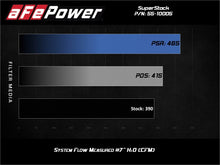 Load image into Gallery viewer, aFe Super Stock Induction System Pro Dry S Media 18-20 Ford Mustang V8-5.0L Cold Air Intakes aFe