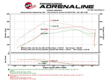 Load image into Gallery viewer, aFe Scorcher GT Module 2017 Ford F-150 V6-3.5L (tt) In-Line Modules aFe