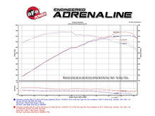Load image into Gallery viewer, aFe Momentum Carbon Fiber Cold Air Intake System PDS/P5R 15-16 Chevrolet Corvette Z06 V8-6.2L Cold Air Intakes aFe