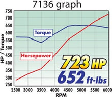 Load image into Gallery viewer, Edelbrock Manifold EFI Pro-Flo XT BB Chevy Rect Port Heads As Cast Intake Manifolds Edelbrock