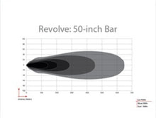 Load image into Gallery viewer, Rigid Industries Revolve 50in Bar w/Amber Trim Ring Light Bars & Cubes Rigid Industries