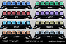 Load image into Gallery viewer, Diode Dynamics 20-Present Polaris RZR SS5 Sport CrossLink Roof - Yellow Combo Lightbar Kit Light Bars & Cubes Diode Dynamics