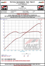 Load image into Gallery viewer, AWE Subaru BRZ / Toyota GR86 / Toyota 86 Track Edition Cat-Back Exhaust- Diamond Black Tips Catback AWE Tuning