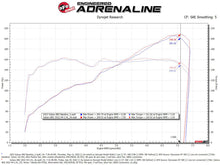 Load image into Gallery viewer, aFe Takeda Momentum Pro 5R Cold Air Intake System 22-23 Subaru BRZ/Toyota GR86 Cold Air Intakes aFe