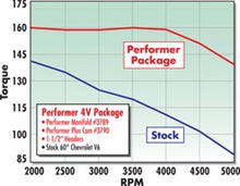 Load image into Gallery viewer, Edelbrock Perf Plus Cam and Lifters Kit Chev V-6 2 8 Camshafts Edelbrock