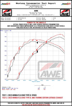 Load image into Gallery viewer, AWE Tuning 2023 Honda Civic Type R FL5 Track Edition Exhaust w/ Triple Chrome Silver Tips Catback AWE Tuning
