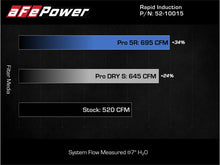 Load image into Gallery viewer, aFe Rapid Induction Pro 5R Cold Air Intake System Brushed 21-22 Ford F-150 Raptor V6-3.5L (tt) Cold Air Intakes aFe