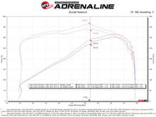 Load image into Gallery viewer, aFe 21-22 Jeep Grand Cherokee L (WL) HEMI V8 5.7L Momentum GT Cold Air Intake System w/Pro 5R Filter Cold Air Intakes aFe