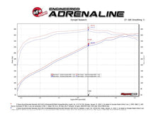 Load image into Gallery viewer, aFe Gemini XV 3in 304 SS Cat-Back Exhaust w/ Cutout 19-21 GM Silverado/Sierra 1500 V8- w/ Black Tips Catback aFe
