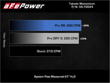 Load image into Gallery viewer, aFe Takeda Momentum Cold Air Intake System w/ Pro 5R Filter Mazda 3 19-21 L4-2.5L Cold Air Intakes aFe