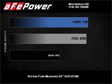 Load image into Gallery viewer, aFe Momentum HD Intake System w/ Pro 10R Filter 2020 GM Diesel Trucks 2500/3500 V8-6.6L (L5P) Cold Air Intakes aFe