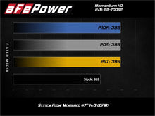 Load image into Gallery viewer, aFe 20-21 Jeep Wrangler (JL) V6-3.0L (td) Momentum HD Cold Air Intake System w/ Pro 10R Media Cold Air Intakes aFe
