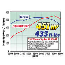 Load image into Gallery viewer, Edelbrock EDE2281 Edelbrock 351 W Perf RPM Hyd Roller Camshaft
