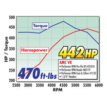 Load image into Gallery viewer, Edelbrock EDE7132 Edelbrock AMC Performer RPM Camshaft for 66-92 (343/360/390/401) CI Engines