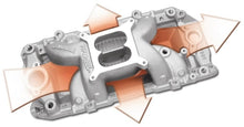 Load image into Gallery viewer, Edelbrock EDE7561 Edelbrock B/B Chevy O-Port RPM Air-Gap Manifold