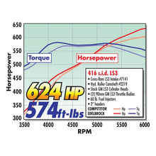 Load image into Gallery viewer, Edelbrock EDE2219 Edelbrock Camshaft Hydraulic Roller Pro Flo XT Chevy Gen IIi LS1 EFI Appl