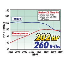 Load image into Gallery viewer, Edelbrock EDE1404 Edelbrock Carburetor Performer Series 4-Barrel 500 CFM Manual Choke Satin Finish
