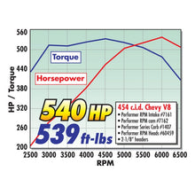 Load image into Gallery viewer, Edelbrock EDE1407 Edelbrock Carburetor Performer Series 4-Barrel 750 CFM Manual Choke Satin Finish