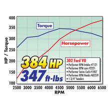 Load image into Gallery viewer, Edelbrock EDE1407 Edelbrock Carburetor Performer Series 4-Barrel 750 CFM Manual Choke Satin Finish