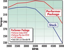 Load image into Gallery viewer, Edelbrock EDE2102 Edelbrock Perf Plus Cam and Lifters Kit Chev 283-400