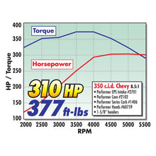 Load image into Gallery viewer, Edelbrock EDE2102 Edelbrock Perf Plus Cam and Lifters Kit Chev 283-400