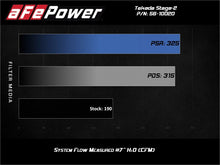 Load image into Gallery viewer, aFe Takeda Stage-2 Cold Air Intake System Pro 5R 14-18 Mazda 3 L4-2.0 - Black Cold Air Intakes aFe