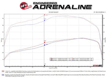 Load image into Gallery viewer, aFe BladeRunner GT Series Turbocharger 94-97 Ford 7.3L (td) Turbo Kits aFe