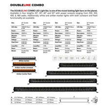 Load image into Gallery viewer, Go Rhino Xplor Blackout Combo Series Dbl Row LED Light Bar w/Amber (Side/Track Mount) 21.5in. - Blk Light Bars & Cubes Go Rhino