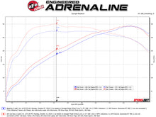 Load image into Gallery viewer, aFe MACHForce XP 3in to 2.5in 304 SS Cat-Back Exhaust w/ Polished Tips 14-16 BMW M235i Tips aFe