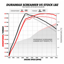 Load image into Gallery viewer, BD Diesel Duramax Screamer Turbo - 2004.5-2010 Chevrolet LLY/LBZ/LMM Turbochargers BD Diesel
