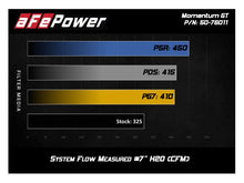 Load image into Gallery viewer, aFe Momentum GT Pro 5R Cold Air Intake System 12-21 Toyota Land Cruiser V6-4.0L (Non-US Models Only) Cold Air Intakes aFe