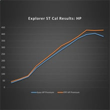 Load image into Gallery viewer, Ford Racing FRPM-9603-EX30 Ford Racing 20-22 Ford Explorer ST 3.0L EcoBoost Performance Calibration