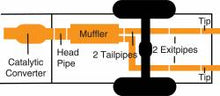 Load image into Gallery viewer, Gibson gib8200 Gibson 04-10 Nissan Titan LE 5.6L 2.5in Cat-Back Dual Split Exhaust - Aluminized