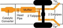 Load image into Gallery viewer, Gibson gib9004 Gibson 99-04 Ford F-250 Super Duty Lariat 6.8L 2.5in Cat-Back Dual Extreme Exhaust - Aluminized
