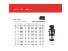 Load image into Gallery viewer, Grams Performance GRPG2-1600-0503 Grams Performance 1600cc NSX/ C series (98+) INJECTOR KIT