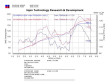 Load image into Gallery viewer, Injen INJRD2046BLK Injen 00-03 Toyota Celica GTS Black Cold Air Intake *SPECIAL ORDER*