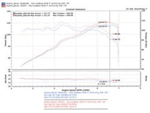 Load image into Gallery viewer, Injen INJSP2070P Injen 00-04 MR2 Spyder 1.8L 4 Cyl. Polished Short Ram Intake