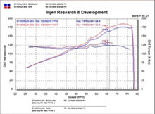 Load image into Gallery viewer, Injen INJSP1476BLK Injen 02-05 Civic Si / 02-06 RSX Type S Black Short Ram Intake