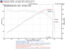 Load image into Gallery viewer, Injen INJSES1726 Injen 03-08 Element 2WD AWD & SC Models Exhaust System