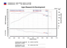 Load image into Gallery viewer, Injen INJSP2110BLK Injen 05-06 Scion Tc Black Cold Air Intake