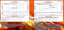 Load image into Gallery viewer, Injen INJSP1577P Injen 06-09 Civic Si 2.0L 4Cyl. Coupe & Sedan Polished Short Ram Intake