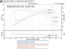 Load image into Gallery viewer, Injen INJSP1870BLK Injen 06-09 Eclipse 2.4L 4 Cyl. (Manual) Black Cold Air Intake