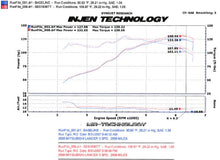 Load image into Gallery viewer, Injen INJSES1836TT Injen 08-11 Lancer 4cyl 2.0L & 2.4L (All trim levels) 60mm Axle-Back Exhaust