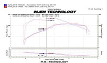 Load image into Gallery viewer, Injen INJSP3080P Injen 09-16 Audi A4 2.0L (t) Polished Cold Air Intake